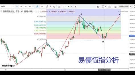 恒指走勢|香港恒生指数 (HSI) 实时行情，今日最新指数，走势图